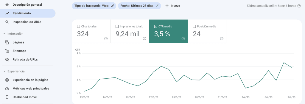 Cómo medir el CTR utilizando GSC