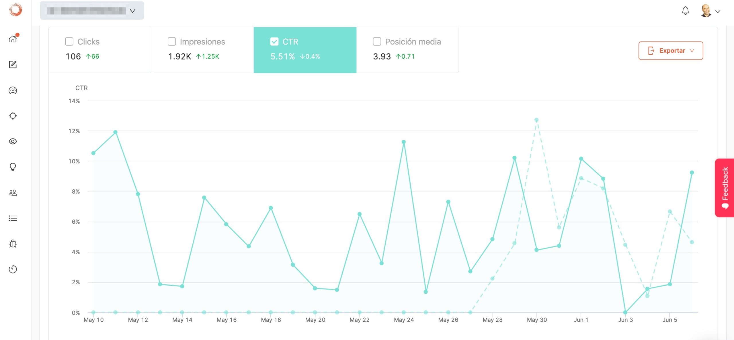 Herramientas para medir el CTR