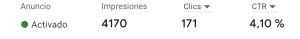 CTR en Google Ads