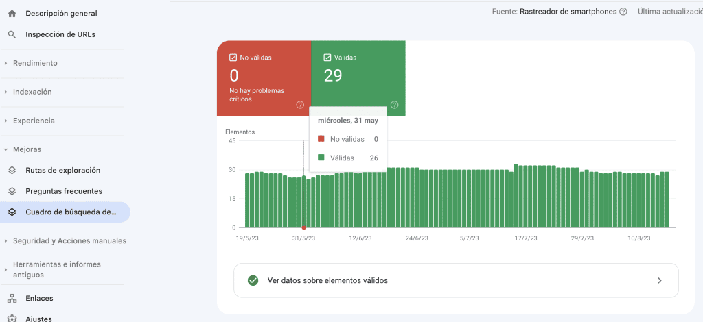 Comprobación de errores de datos estructurados en el apartado "Mejoras" de Search Console