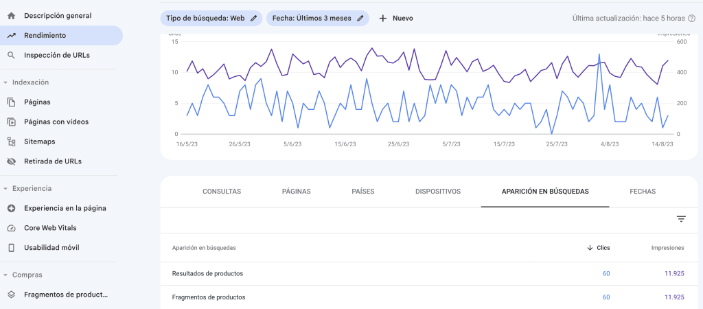 Rendimiento de la implementación de los datos estructurados en los snippets de Google. Seguimiento con Search Console.